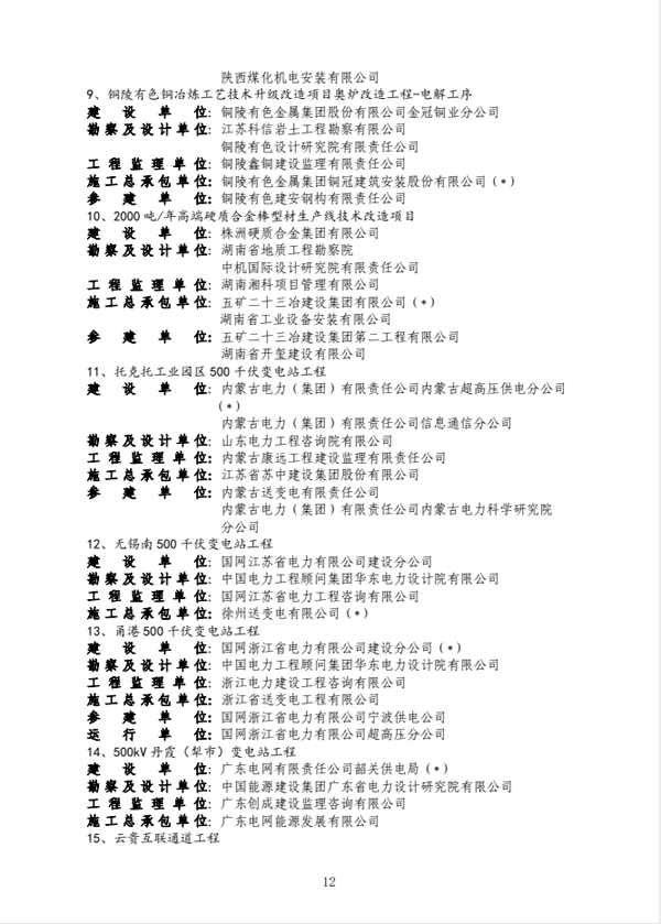 公司获得国度优质工程奖